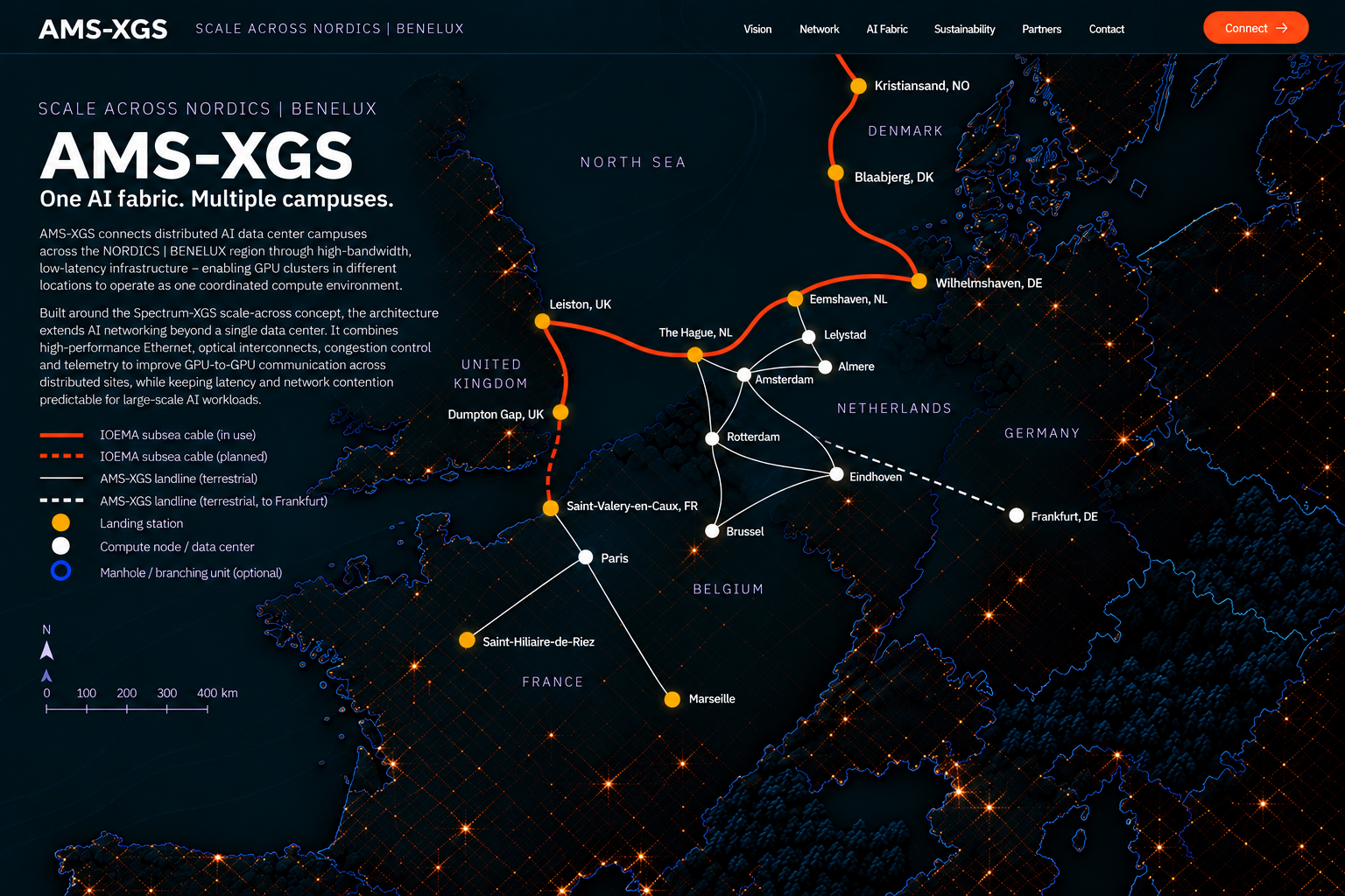 AMS-XGS network across Nordics and Benelux, including the IOEMA subsea cable and AI fabric connections.